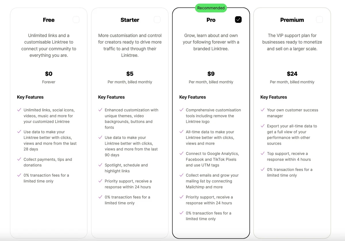 Linktree For Instagram: How It Works + How To Create One [10 Steps]